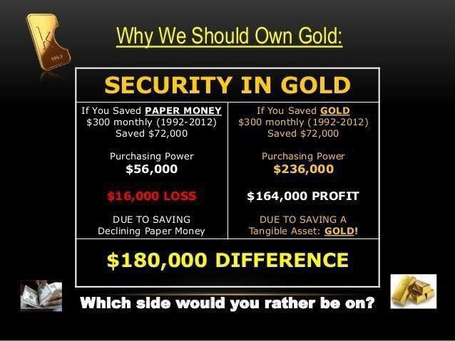 Why gold now